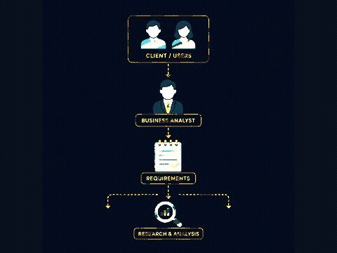 Discover: full requirements flow